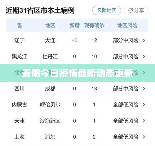 貴陽今日疫情最新動態(tài)更新