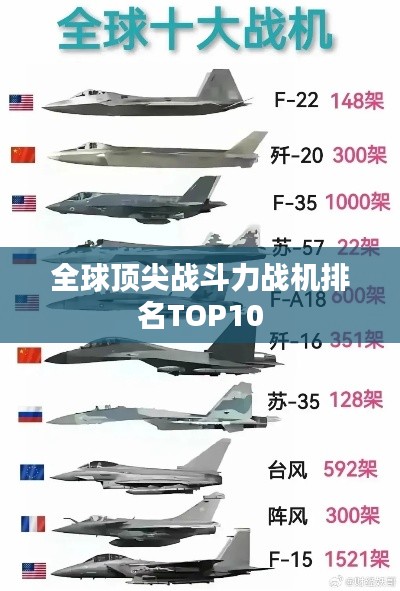全球頂尖戰斗力戰機排名TOP10