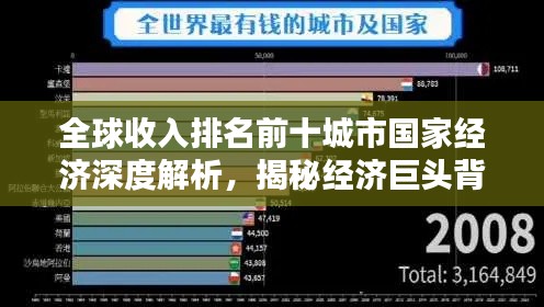 全球收入排名前十城市國家經濟深度解析,揭秘經濟巨頭背后的秘密