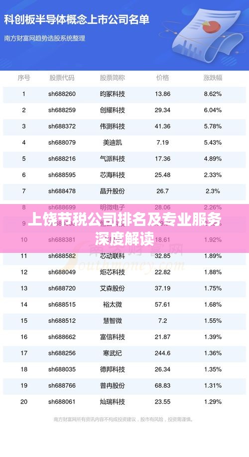 上饒節稅公司排名及專業服務深度解讀