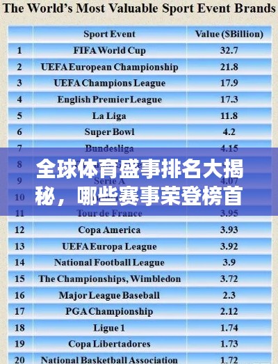 全球體育盛事排名大揭秘，哪些賽事榮登榜首？