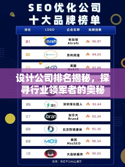 設計公司排名揭秘,探尋行業領軍者的奧秘