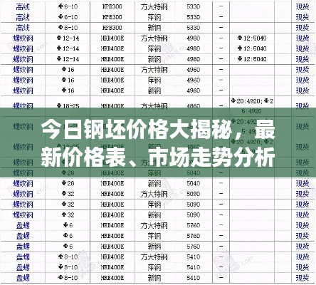 今日鋼坯價格大揭秘,最新價格表、市場走勢分析與精準預(yù)測