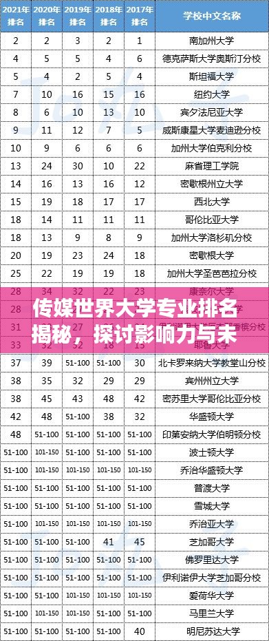 傳媒世界大學專業排名揭秘，探討影響力與未來趨勢