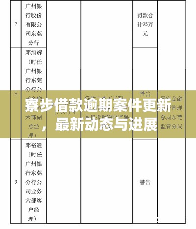 寮步借款逾期案件更新，最新動態與進展