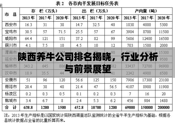 陜西養牛公司排名揭曉,行業分析與前景展望