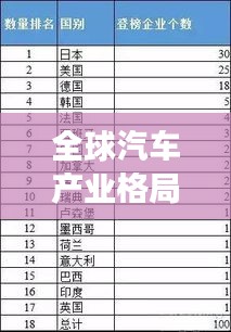 全球汽車產業格局揭秘,最新汽車排名榜單重磅出爐!