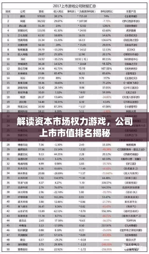 解讀資本市場權(quán)力游戲，公司上市市值排名揭秘