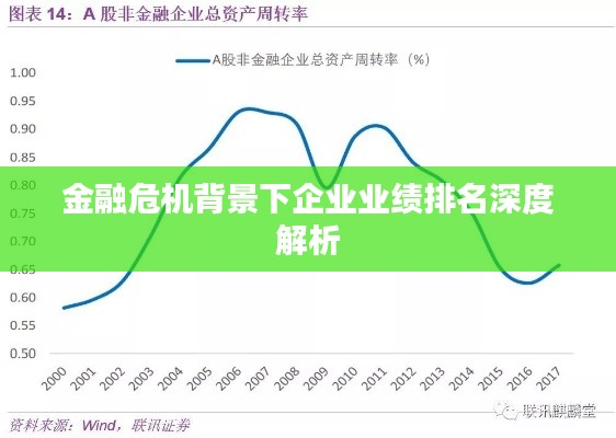 金融危機背景下企業(yè)業(yè)績排名深度解析