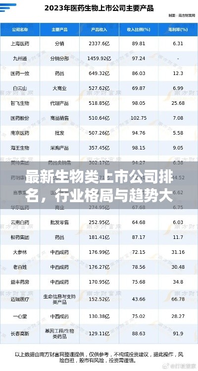 最新生物類上市公司排名,行業格局與趨勢大揭秘!