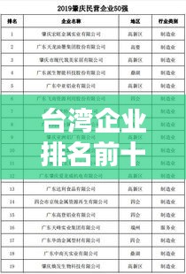 臺灣企業排名前十榜單揭曉！這些企業你一定不能錯過！