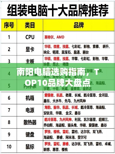 南陽電腦選購指南,TOP10品牌大盤點