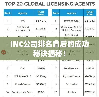 INC公司排名背后的成功秘訣揭秘!