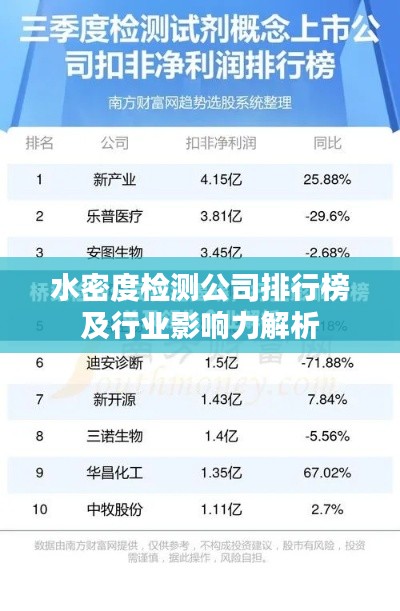 水密度檢測公司排行榜及行業影響力解析