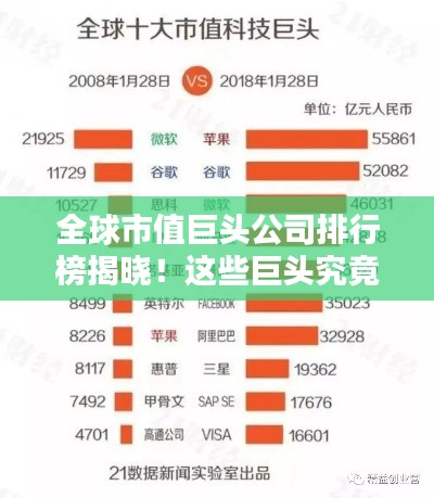 全球市值巨頭公司排行榜揭曉！這些巨頭究竟是誰？