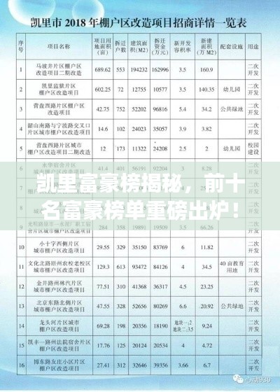 凱里富豪榜揭秘，前十名富豪榜單重磅出爐！