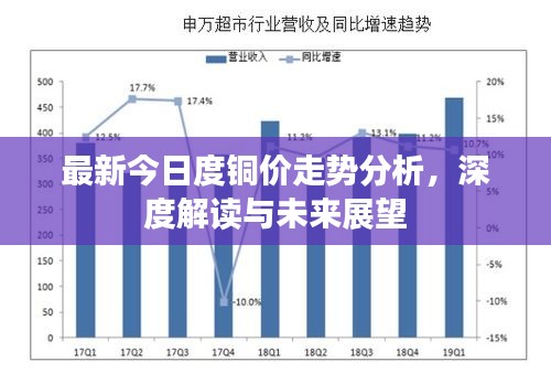 最新今日度銅價走勢分析,深度解讀與未來展望