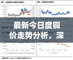 最新今日度銅價走勢分析,深度解讀與未來展望