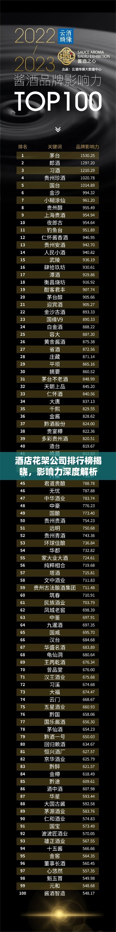 酒店花架公司排行榜揭曉,影響力深度解析