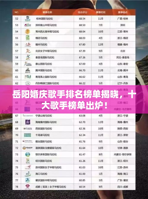 岳陽婚慶歌手排名榜單揭曉,十大歌手榜單出爐!