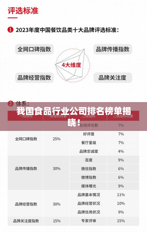 我國食品行業公司排名榜單揭曉！