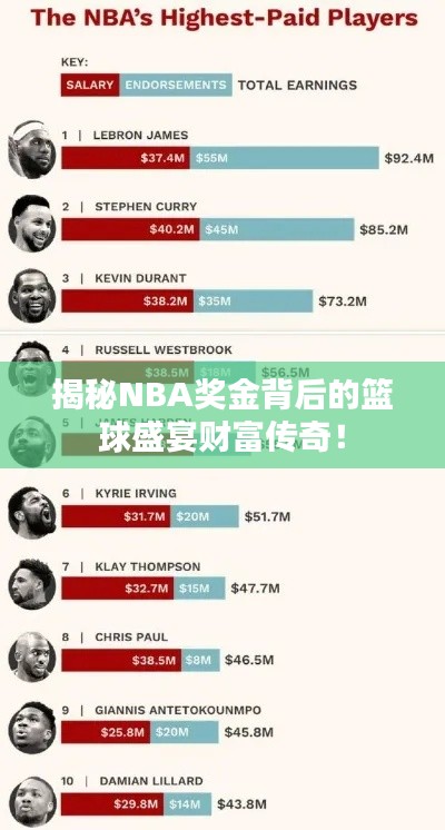 揭秘NBA獎金背后的籃球盛宴財富傳奇!