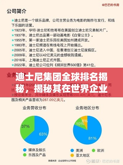 迪士尼集團全球排名揭秘，揭秘其在世界企業中的位置