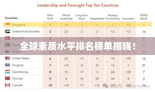 全球素質(zhì)水平排名榜單揭曉!