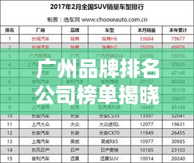 廣州品牌排名公司榜單揭曉,品牌實力一覽無余