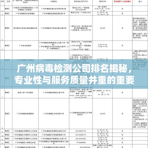 廣州病毒檢測公司排名揭秘,專業性與服務質量并重的重要性解析
