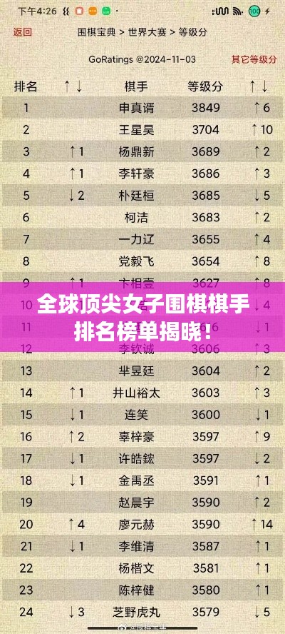 全球頂尖女子圍棋棋手排名榜單揭曉!