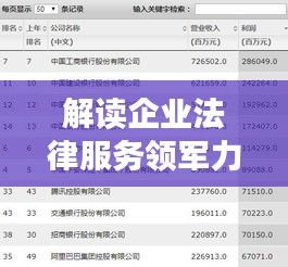 解讀企業法律服務領軍力量,熱門公司企業律師排名榜單揭曉!