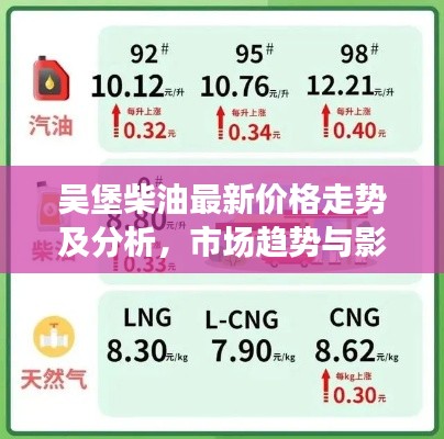 吳堡柴油最新價格走勢及分析,市場趨勢與影響因素揭秘!