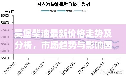 吳堡柴油最新價格走勢及分析,市場趨勢與影響因素揭秘!