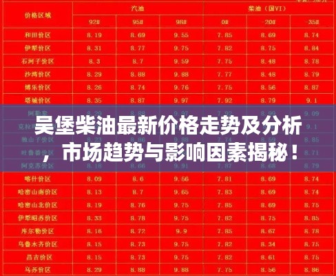 吳堡柴油最新價格走勢及分析,市場趨勢與影響因素揭秘!