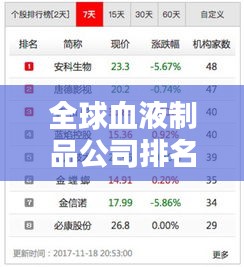 全球血液制品公司排名大揭秘,權(quán)威榜單,不容錯(cuò)過!