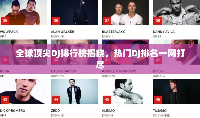 全球頂尖DJ排行榜揭曉,熱門DJ排名一網打盡