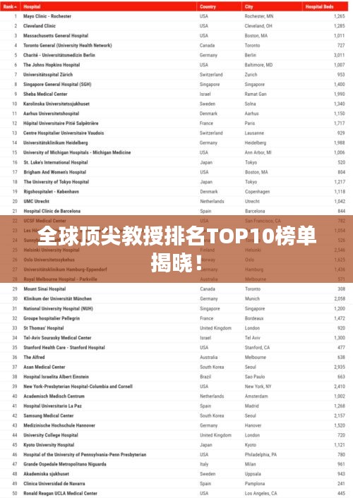 全球頂尖教授排名TOP10榜單揭曉！