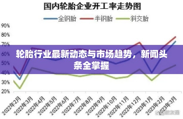 輪胎行業(yè)最新動態(tài)與市場趨勢,新聞頭條全掌握