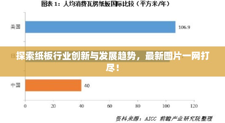 探索紙板行業創新與發展趨勢,最新圖片一網打盡!