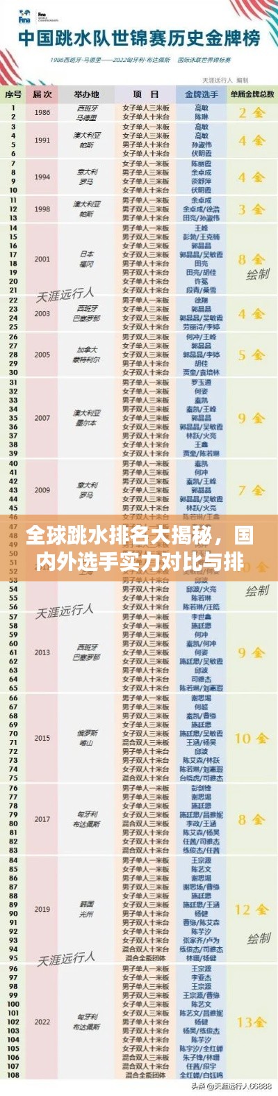 全球跳水排名大揭秘,國內(nèi)外選手實(shí)力對比與排名解析