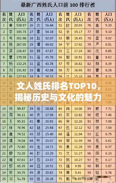文人姓氏排名TOP10,揭秘歷史與文化的魅力