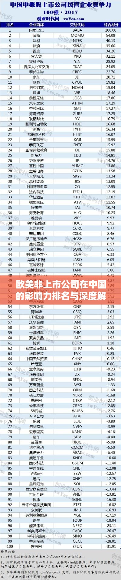歐美非上市公司在中國的影響力排名與深度解析