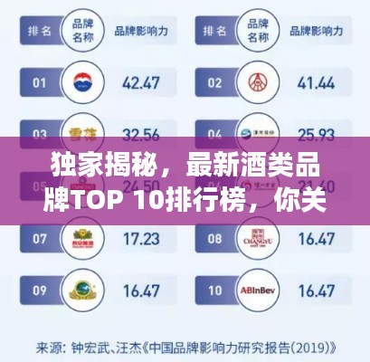 獨家揭秘，最新酒類品牌TOP 10排行榜，你關注的品牌上榜了嗎？