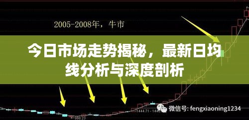 今日市場走勢揭秘，最新日均線分析與深度剖析