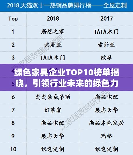 綠色家具企業TOP10榜單揭曉，引領行業未來的綠色力量