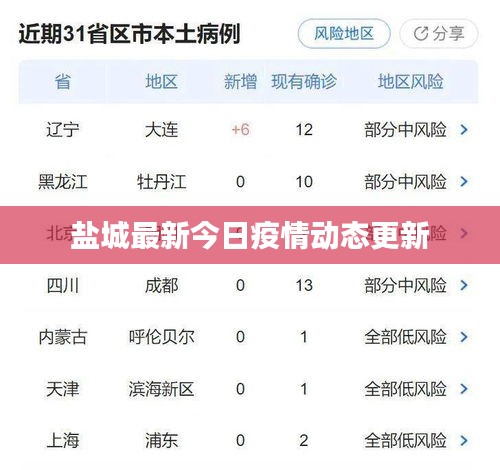鹽城最新今日疫情動態更新