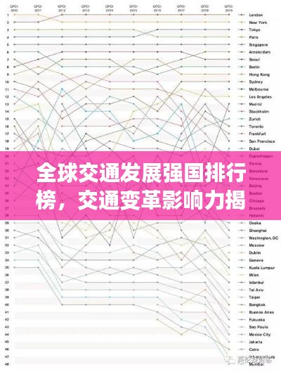 全球交通發展強國排行榜,交通變革影響力揭秘!