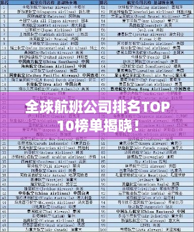 全球航班公司排名TOP10榜單揭曉！