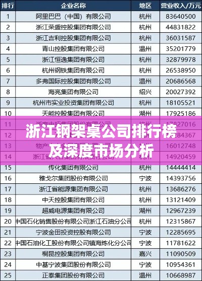 浙江鋼架桌公司排行榜及深度市場(chǎng)分析